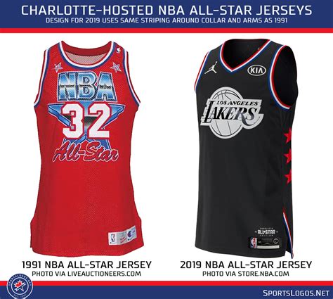 nba all star jerseys 2019 | oggsync.com