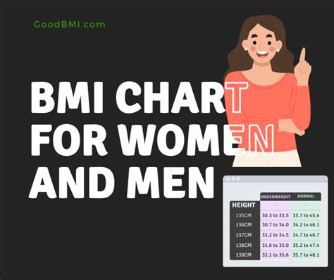 BMI Chart for Women and Men in meters and kg (2024) - Good BMI