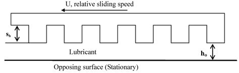 Jfb Free Full Text Hydrodynamically Lubricated And Grooved