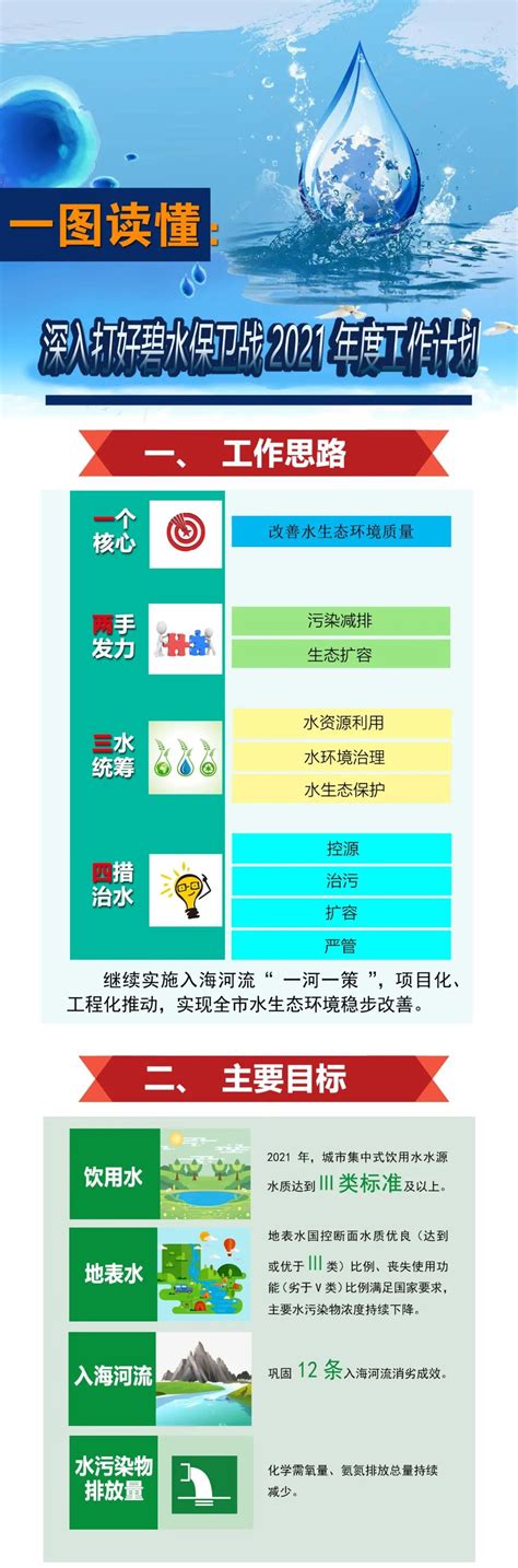 一图读懂：深入打好碧水保卫战 2021 年度工作计划 图片新闻天津市生态环境局