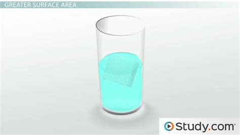 Dissolution in Chemistry | Definition, Examples & Factors - Lesson ...