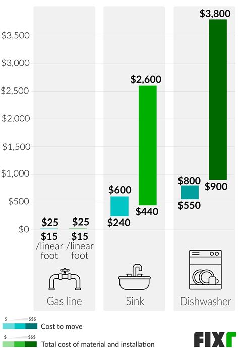 Average Cost For A Plumber To Install A Kitchen Faucet – Things In The