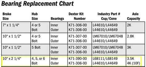 Timken Wheel Bearing Torque Specifications