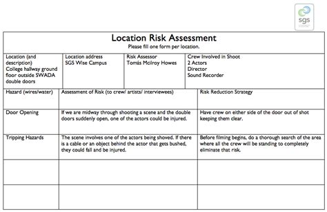 Location Risk Assessment Tomás Mcilroy Howes