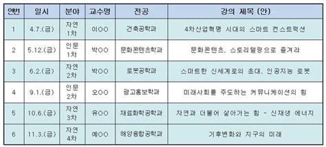 고잔고등학교 융합 및 전공 탐색 프로그램 운영