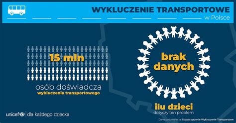 Wykluczenie Transportowe Dzieci I M Odzie Y Narusza Ich Prawa S O S