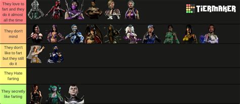 All Mortal Kombat Characters (+ MK11) Tier List (Community Rankings ...