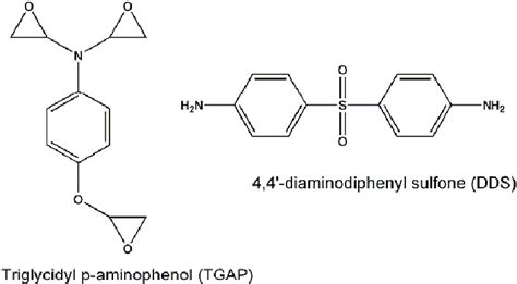 Scheme 1 Chemical Structures Of Epoxy Precursor And Hardener Download Scientific Diagram