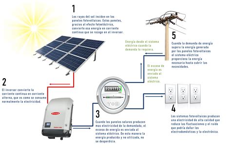 Diagrama De Un Panel Solar Sistema Fotovoltaico 4 Módulos 1