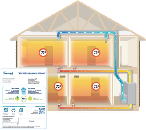 Aeroseal Machine | Aeroseal