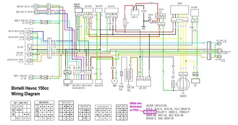 150cc Gy6 Wiring Diagram