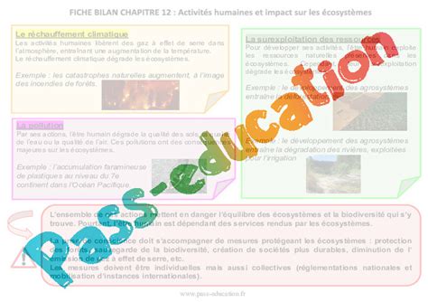 Activit S Humaines Et Impact Sur Les Cosyst Mes Me Evaluation