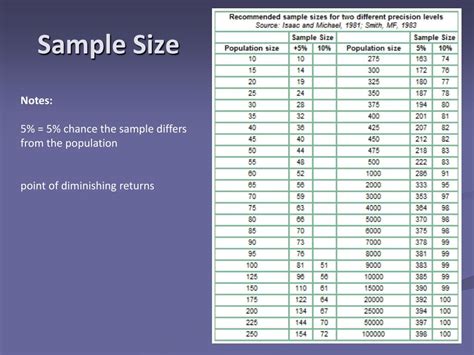 Ppt Sampling Methods Powerpoint Presentation Free Download Id2930154