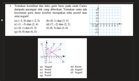 Jalan Kerja Buku Teks Matematik Tingkatan 2 T2 BAB 10 Kecerunan