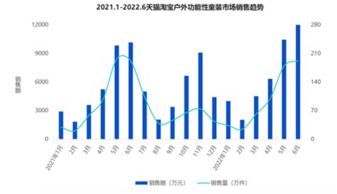 Moodytiger首推儿童专业网球系列 ，重点布局高端儿童运动赛道 知乎