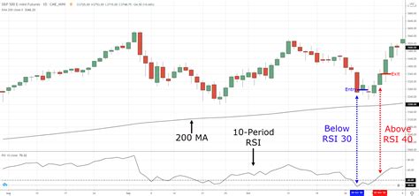 reversion  trading  beginners guide