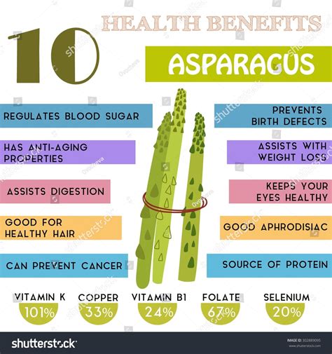 Benefits-asparagus Images, Stock Photos & Vectors | Shutterstock
