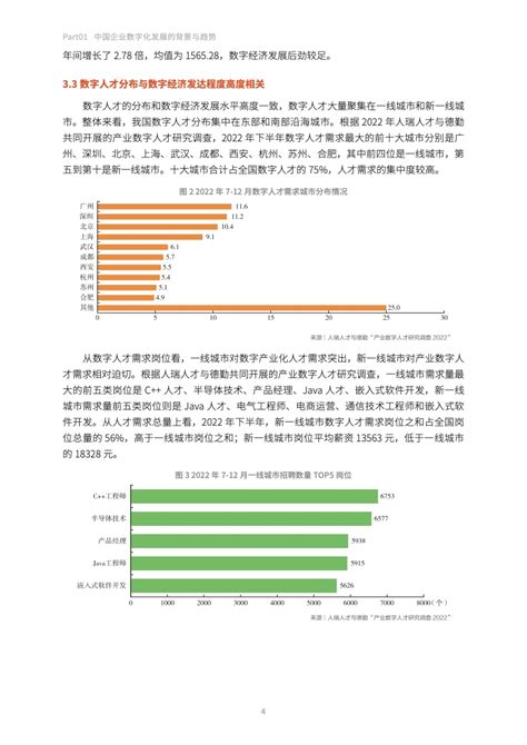 人瑞人才and德勤：2023年产业数字人才研究与发展简版报告数字技术数字产品制造业新浪科技新浪网