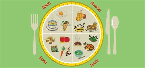 Pregnancy Food Diet Chart. Know the Best Meal During Pregnancy ...