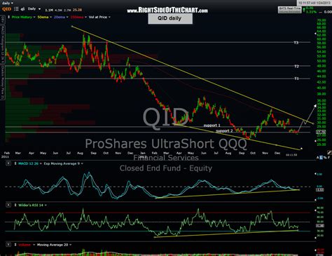 adding qid short  side   chart