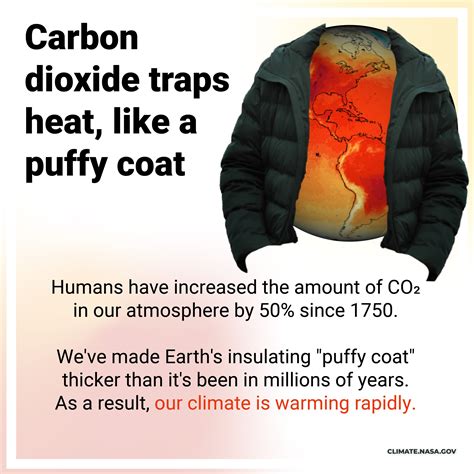 Graphic: Carbon Dioxide Traps Heat, Like a Puffy Coat - NASA Science
