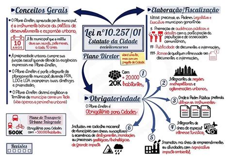 Lei Federal N Estatuto Da Cidade Plano Diretor Este