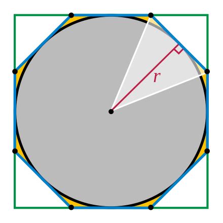 Area of a circle - Wikipedia