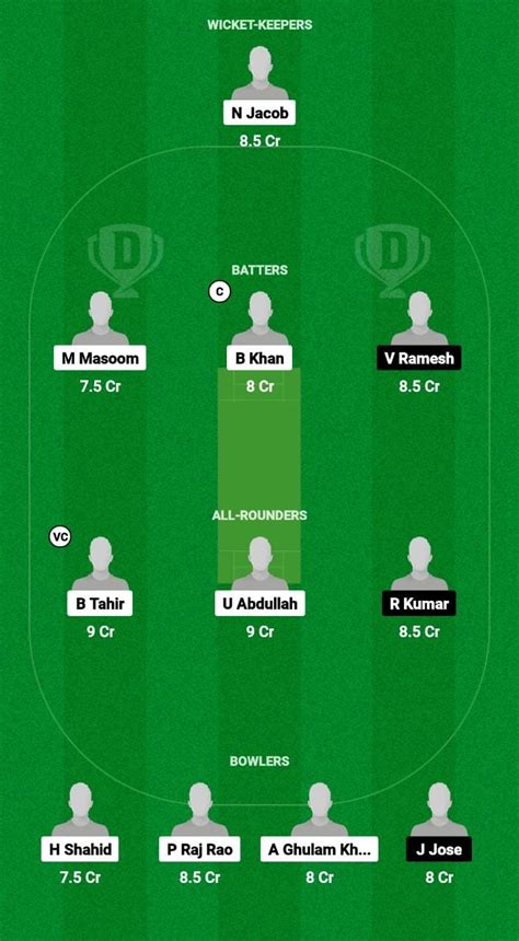 Today Match Team Etf Vs Kucc Dream Prediction Fantasy Cricket Tips