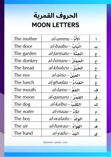 Arabic Grammar Everything You Need To Know