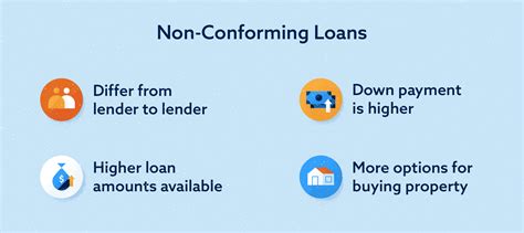 Conforming Vs Non Conforming Loans Explained Lexington Law