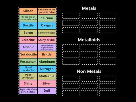 Metals, Non Metals and Metalloids - Group sort