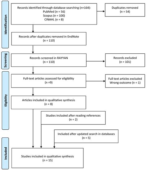 Ijerph Free Full Text Early Life Exposure To Perfluoroalkyl