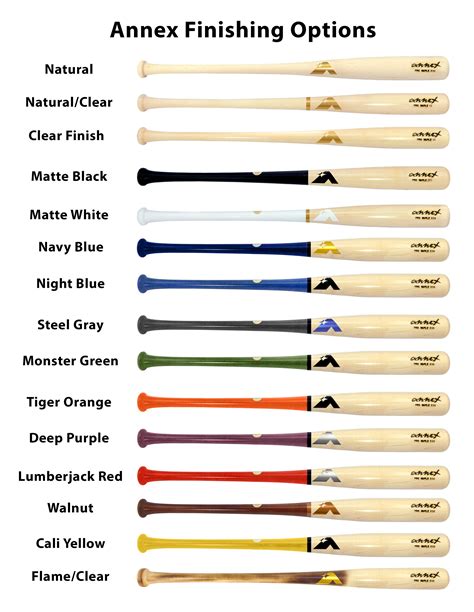 Annex Wood Bat Model X10 Big Barrel Bats By Annex Baseball