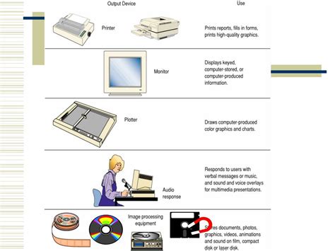 Ppt Information Technology In The Digital Age Powerpoint Presentation