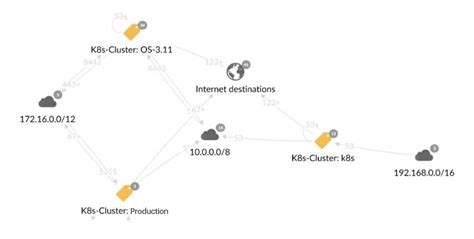 Proteja Sus Cl Steres De Kubernetes Para Detener El Ransomware Akamai