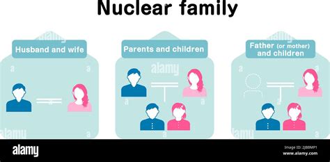 General nuclear family vector illustration Stock Vector Image & Art - Alamy