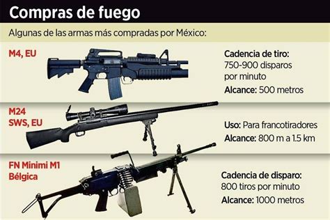 Correo Aéreo Completo Pila Armamento Pesado Del Ejercito Mexicano Cohete Vocal Definitivo