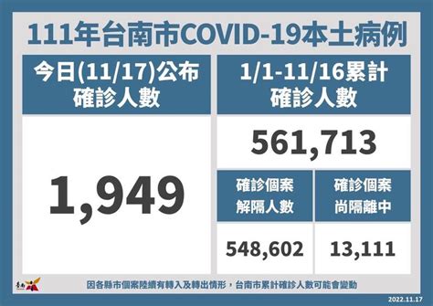 台南1949 單日本土確診降到2000例以下 生活 自由時報電子報