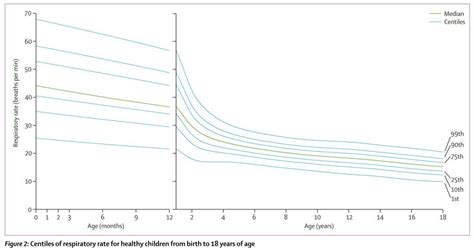 Pediatric Vital Signs First10em