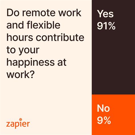 The future of work report 2022 | Zapier