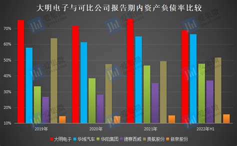 【ipo价值观】大明电子资产负债率居高不下，业绩依赖核心大客户