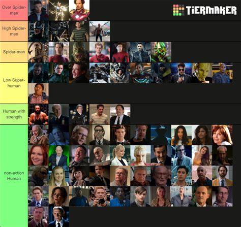 Spider Man Characters Tier List Community Rankings Tiermaker