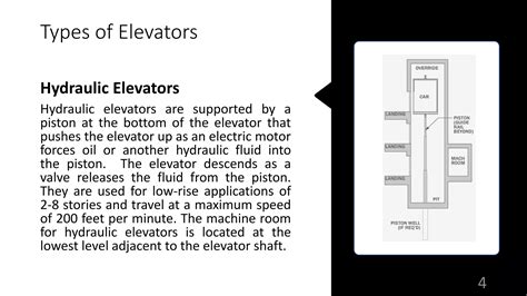 Building Elevators | PPT