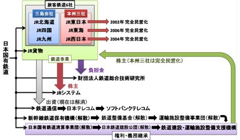 10月11日は、今から29年前に、日本国有鉄道 国鉄 の分割民営化が決まった日 Challenge Next Stage 〜目指せ