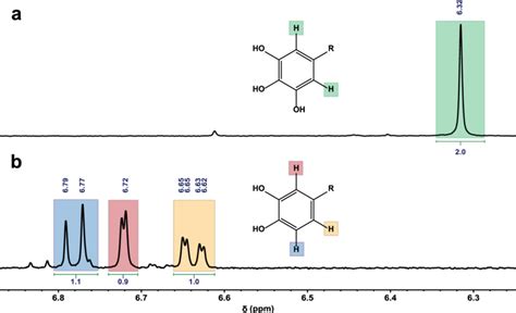 Figure S8 1 H Nmr Spectra Of 2gpeg Top And 2cpeg Bottom In D2o