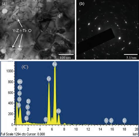 Hot Pressed Alloy A Tem With Eds Analysis I A And C B Sad Patterns