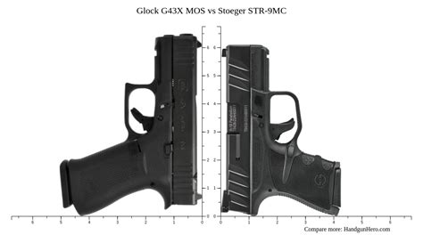 Glock G X Mos Vs Stoeger Str Mc Size Comparison Handgun Hero