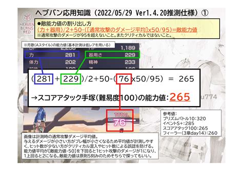 カンタータ仮面仮面の方 On Twitter ぼちぼ能力値上限やデバフの数字を意識する人が増えてきたので（多分）ヘブバン応用知識を作成し