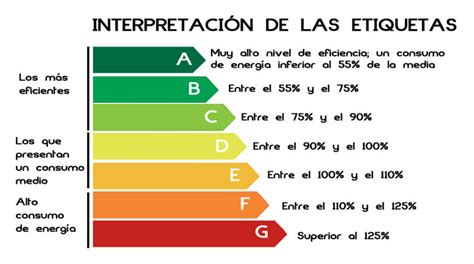 Aprende A Valorar La Eficiencia Energética Con Seer Y Scop