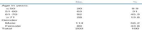 Comparison Of Ocular Biometry And Refractive Outcome Between